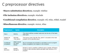 C preprocessor directives
•Macro substitution directives. example: #define
•File inclusion directives. example: #include
•Conditional compilation directive. example: #if, #else, #ifdef, #undef
•Miscellaneous directive. example: #error, #line
 
