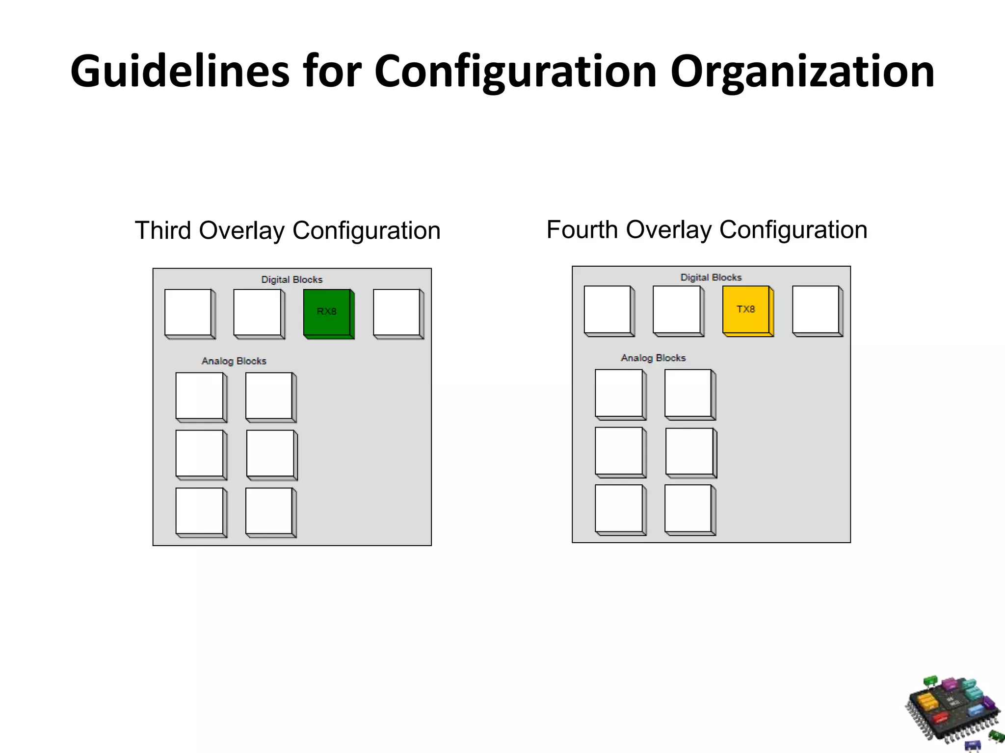 Guidelines for Configuration Organization Third Overlay Configuration Fourth Overlay Configuration 