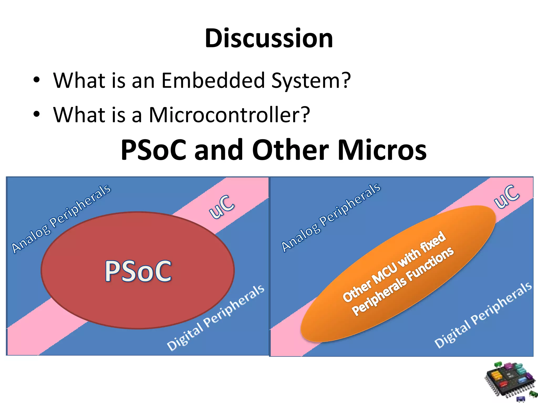 Discussion • What is an Embedded System? • What is a Microcontroller? PSoC and Other Micros 
