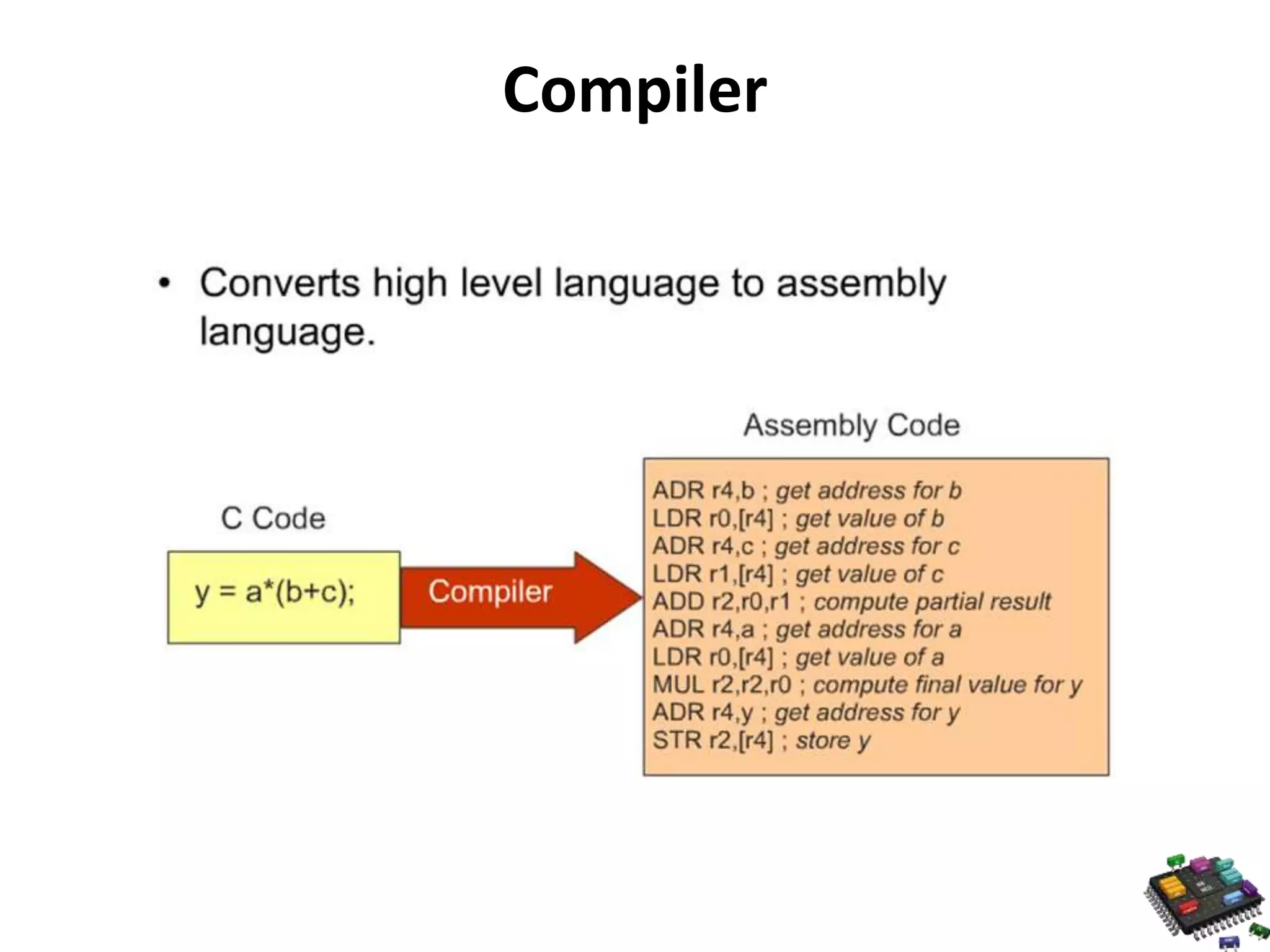 Compiler 
