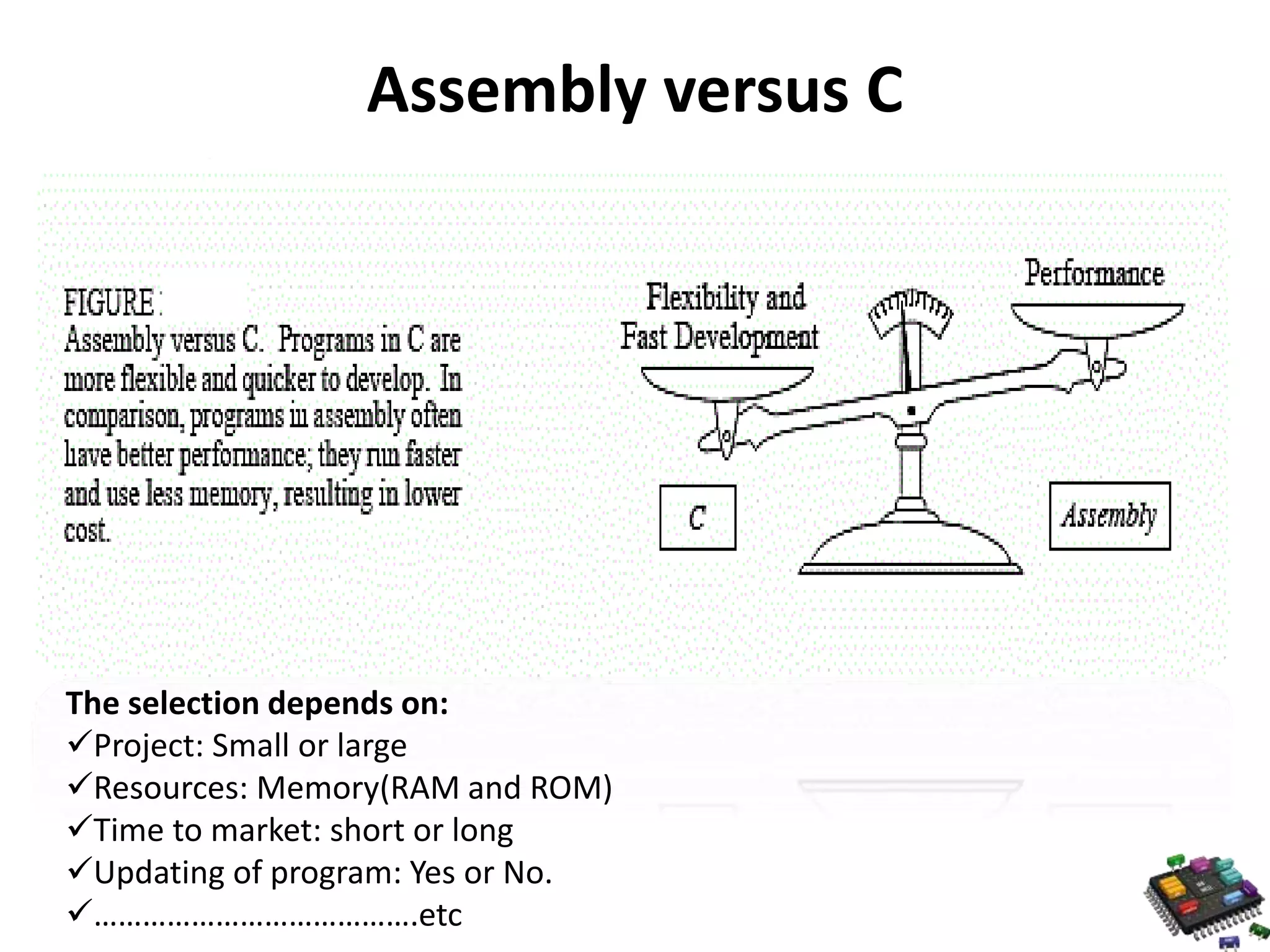 Assembly versus C The selection depends on: Project: Small or large Resources: Memory(RAM and ROM) Time to market: short or long Updating of program: Yes or No. ………………………………….etc 