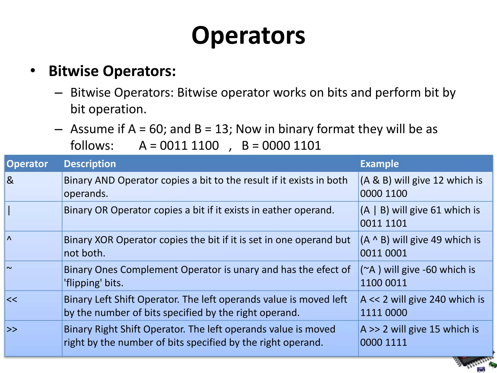 Operators • Bitwise Operators: – Bitwise Operators: Bitwise operator works on bits and perform bit by bit operation. – Assume if A = 60; and B = 13; Now in binary format they will be as follows: A = 0011 1100 , B = 0000 1101 Operator Description Example & Binary AND Operator copies a bit to the result if it exists in both operands. (A & B) will give 12 which is 0000 1100 | Binary OR Operator copies a bit if it exists in eather operand. (A | B) will give 61 which is 0011 1101 ^ Binary XOR Operator copies the bit if it is set in one operand but not both. (A ^ B) will give 49 which is 0011 0001 ~ Binary Ones Complement Operator is unary and has the efect of 'flipping' bits. (~A ) will give -60 which is 1100 0011 << Binary Left Shift Operator. The left operands value is moved left by the number of bits specified by the right operand. A << 2 will give 240 which is 1111 0000 >> Binary Right Shift Operator. The left operands value is moved right by the number of bits specified by the right operand. A >> 2 will give 15 which is 0000 1111 