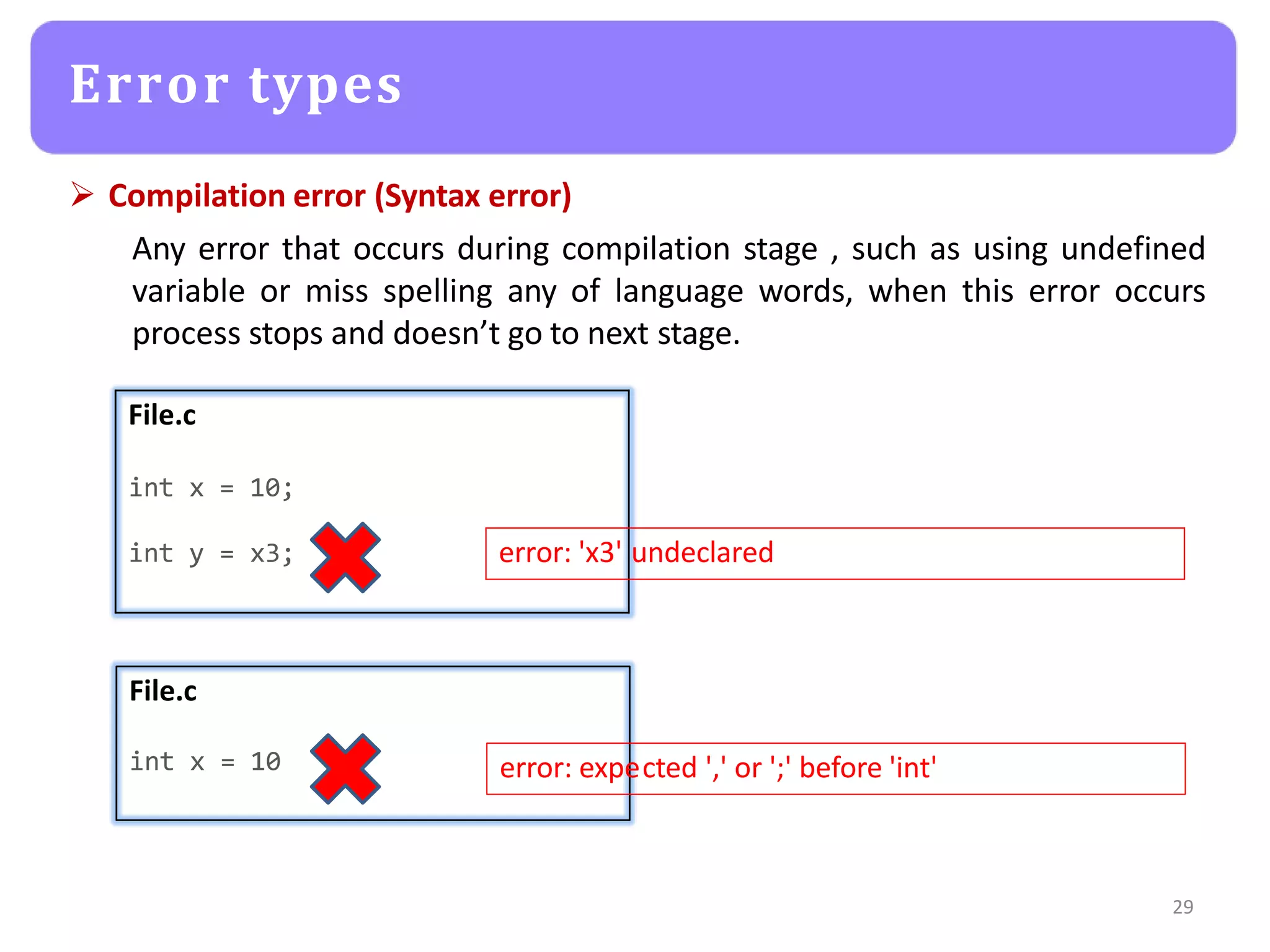  Compilation error (Syntax error)
Any error that occurs during compilation stage , such as using undefined
variable or miss spelling any of language words, when this error occurs
process stops and doesn’t go to next stage.
Error types
File.c
int x = 10;
int y = x3; error: 'x3' undeclared
File.c
int x = 10 error: expected ',' or ';' before 'int'
29
 
