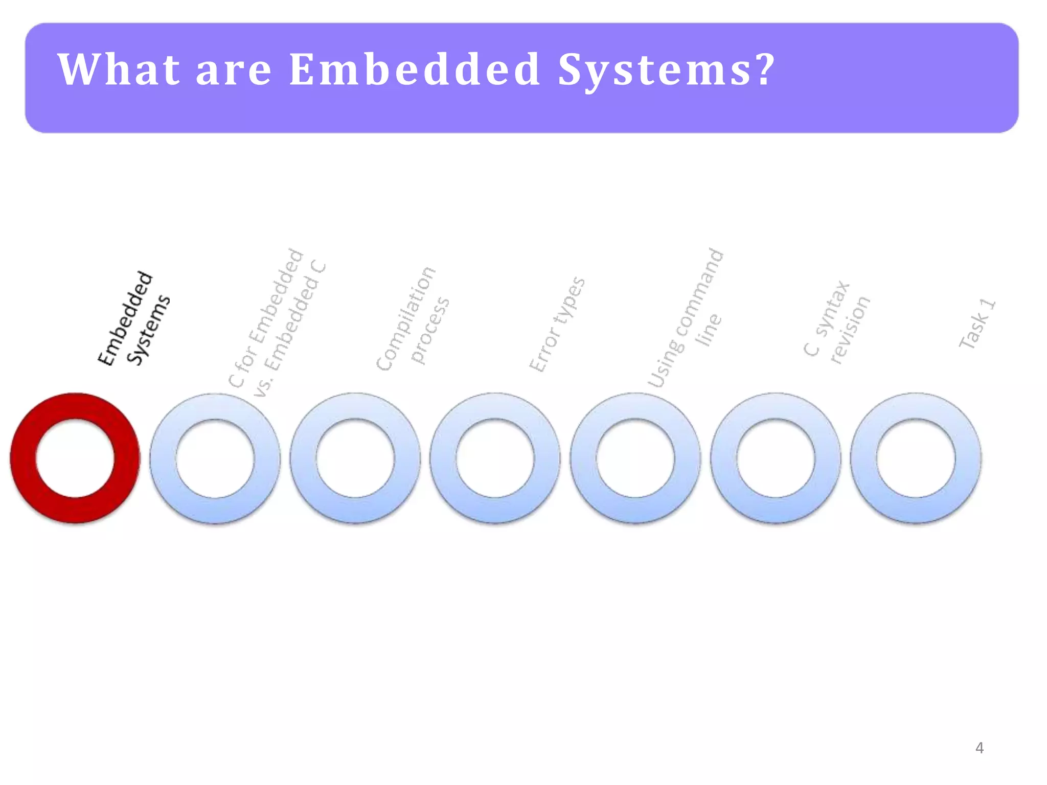 What are Embedded Systems?
4
 