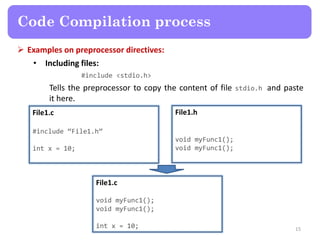  Examples on preprocessor directives:
• Including files:
#include <stdio.h>
Tells the preprocessor to copy the content of file stdio.h and paste
it here.
15
Code Compilation process
File1.c
#include “File1.h”
int x = 10;
File1.h
void myFunc1();
void myFunc1();
File1.c
void myFunc1();
void myFunc1();
int x = 10;
 
