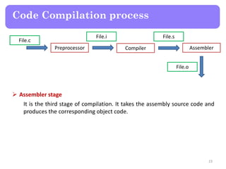 Code Compilation process
23
Preprocessor Compiler Assembler
File.c
File.i
File.o
File.s
 Assembler stage
It is the third stage of compilation. It takes the assembly source code and
produces the corresponding object code.
 