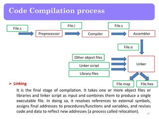 Code Compilation process
24
Preprocessor Compiler
File.hex
Assembler
LinkerLinker script
Library files
File.map
File.c
File.i
File.o
Other object files
File.s
 Linking
It is the final stage of compilation. It takes one or more object files or
libraries and linker script as input and combines them to produce a single
executable file. In doing so, it resolves references to external symbols,
assigns final addresses to procedures/functions and variables, and revises
code and data to reflect new addresses (a process called relocation).
 