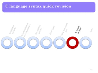 C language syntax quick revision
42
 