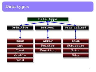 12
Data types
 