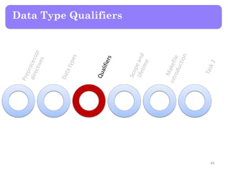 Data Type Qualifiers
49
 