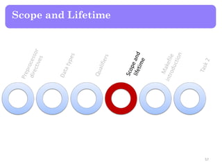 Scope and Lifetime
57
 