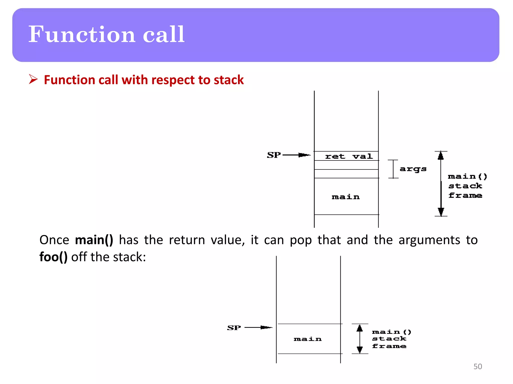  Function call with respect to stack
50
Function call
Once main() has the return value, it can pop that and the arguments to
foo() off the stack:
 