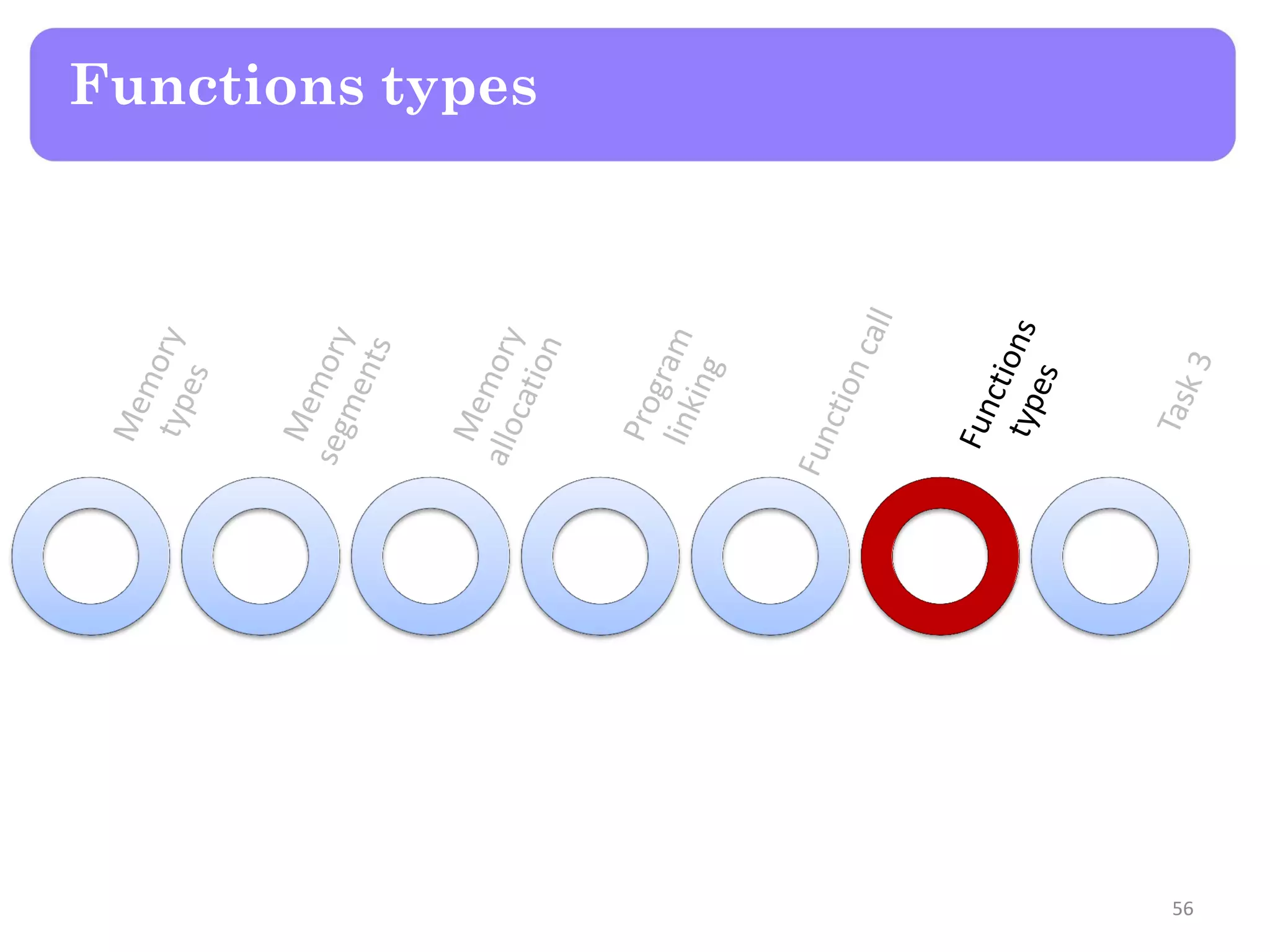 Functions types
56
 