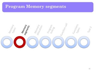 Program Memory segments
10
 