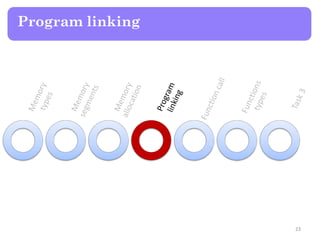 Program linking
23
 