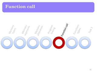 Function call
33
 