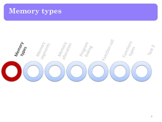 Memory types
4
 