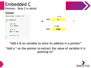 Embedded C
Pointers – Rule 2 in detail
#include <stdio.h>
int main()
{
int x;
int *ptr;
x = 5;
ptr = &x;
return 0;
}
Example
51000
x
10002000
ptr
“Add a & on variable to store its address in a pointer”
“Add a * on the pointer to extract the value of variable it is
pointing to”
& *
 