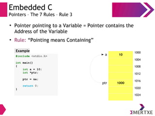 Embedded C
Pointers – The 7 Rules – Rule 3
●
Pointer pointing to a Variable = Pointer contains the
Address of the Variable
●
Rule: “Pointing means Containing”
10
1000
1000
1004
1008
1012
1016
1020
1024
a
ptr
#include <stdio.h>
int main()
{
int a = 10;
int *ptr;
ptr = &a;
return 0;
}
Example
 