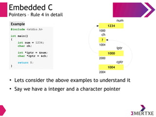 Embedded C
Pointers – Rule 4 in detail
#include <stdio.h>
int main()
{
int num = 1234;
char ch;
int *iptr = &num;
char *cptr = &ch;
return 0;
}
Example 1234
1000
num
?
1004
ch
●
Lets consider the above examples to understand it
●
Say we have a integer and a character pointer
1000
2000
iptr
1004
2004
cptr
 