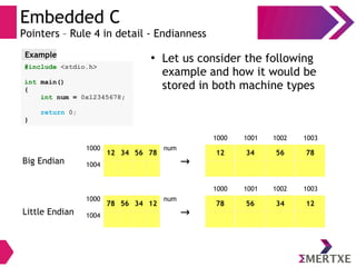 Embedded C
Pointers – Rule 4 in detail - Endianness
●
Let us consider the following
example and how it would be
stored in both machine types
#include <stdio.h>
int main()
{
int num = 0x12345678;
return 0;
}
Example
1000
1004
78 56 34 12
num
1000
1004
12 34 56 78
num
Big Endian
Little Endian
1000
1000
78 56 34 12
12 34 56 78
1001
1001
1002
1002
1003
1003
→
→
 