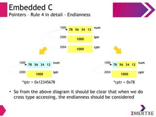 Embedded C
Pointers – Rule 4 in detail - Endianness
1000
78 56 34 12
num
1000
1000
2000 iptr
2004 cptr
*iptr = 0x12345678 *cptr = 0x78
●
So from the above diagram it should be clear that when we do
cross type accessing, the endianness should be considered
1000
78 56 34 12
num
1000
2000 iptr
1000
78 56 34 12
num
1000
2004 cptr
 