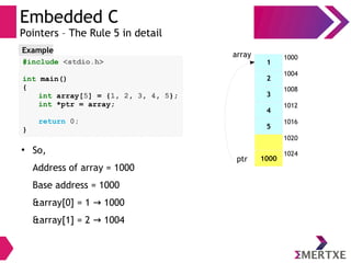 Embedded C
Pointers – The Rule 5 in detail
#include <stdio.h>
int main()
{
int array[5] = {1, 2, 3, 4, 5};
int *ptr = array;
return 0;
}
Example
1
2
3
4
5
1000
1000
1004
1008
1012
1016
1020
1024
ptr
●
So,
Address of array = 1000
Base address = 1000
&array[0] = 1 1000→
&array[1] = 2 1004→
array
 