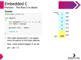 Embedded C
Pointers – The Rule 5 in detail
#include <stdio.h>
int main()
{
int array[5] = {1, 2, 3, 4, 5};
int *ptr = array;
printf(“%dn”, *ptr);
return 0;
}
Example
1
2
3
4
5
1000
1000
1004
1008
1012
1016
1020
1024
array
ptr
●
This code should print 1 as output
since its points to the base address
●
Now, what should happen if we do
ptr = ptr + 1;
 