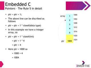 Embedded C
Pointers – The Rule 5 in detail
1
2
3
4
5
1004
1000
1004
1008
1012
1016
1020
1024
array
ptr
●
ptr = ptr + 1;
●
The above line can be discribed as
follows
●
ptr = ptr + 1 * sizeof(data type)
●
In this example we have a integer
array, so
●
ptr = ptr + 1 * sizeof(int)
ptr = ptr + 1 * 4
ptr = ptr + 4
●
Here ptr = 1000 so
ptr = 1000 + 4
ptr = 1004
 