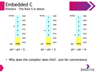 Embedded C
Pointers – The Rule 5 in detail
1
2
3
4
5
1008
1000
1004
1008
1012
1016
1020
1024
array
ptr
ptr = ptr + 2;
1
2
3
4
5
1012
1000
1004
1008
1012
1016
1020
1024
array
ptr
ptr = ptr + 3;
1
2
3
4
5
1016
1000
1004
1008
1012
1016
1020
1024
array
ptr
ptr = ptr + 4;
●
Why does the compiler does this?. Just for convenience
 