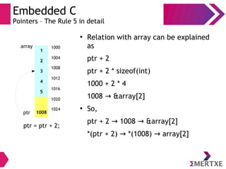 Embedded C
Pointers – The Rule 5 in detail
●
Relation with array can be explained
as
ptr + 2
ptr + 2 * sizeof(int)
1000 + 2 * 4
1008 &array[2]→
●
So,
ptr + 2 1008 &array[2]→ →
*(ptr + 2) *(1008) array[2]→ →
1
2
3
4
5
1008
1000
1004
1008
1012
1016
1020
1024
array
ptr
ptr = ptr + 2;
 