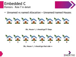 Embedded C
Pointers – Rule 7 in detail
●
Unnamed vs named Allocation = Unnamed/named Houses
1 2 3 4 5 6 7 8
Ok, House 1, I should go that side ←
Ok, House 1, I should go??? Oops
 