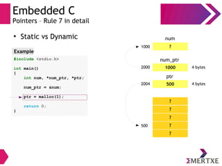 Embedded C
Pointers – Rule 7 in detail
●
Static vs Dynamic
#include <stdio.h>
int main()
{
int num, *num_ptr, *ptr;
num_ptr = &num;
ptr = malloc(1);
return 0;
}
Example
10002000 4 bytes
num_ptr
?
?
?
?
?
?1000
num
5002004 4 bytes
ptr
500
 