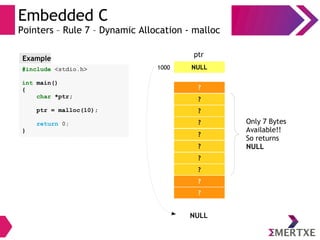 Embedded C
Pointers – Rule 7 – Dynamic Allocation - malloc
?
?
?
?
?
NULL1000
ptr
?
?
?
?
?
#include <stdio.h>
int main()
{
char *ptr;
ptr = malloc(10);
return 0;
}
Example
Only 7 Bytes
Available!!
So returns
NULL
NULL
 