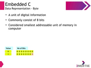 Embedded C
Data Representation - Byte
●
A unit of digital information
●
Commonly consist of 8 bits
●
Considered smallest addressable unit of memory in
computer
0
Value No of Bits
0
1 0
0
0
0
0
0
0
0
0
0
0
0
0
0
1
 