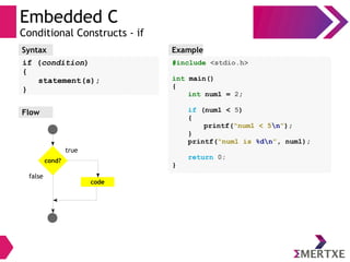 Embedded C
Conditional Constructs - if
#include <stdio.h>
int main()
{
int num1 = 2;
if (num1 < 5)
{
printf(“num1 < 5n”);
}
printf(“num1 is %dn”, num1);
return 0;
}
ExampleSyntax
if (condition)
{
statement(s);
}
Flow
cond?
true
code
false
 