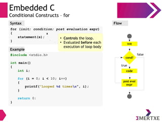 Embedded C
Conditional Constructs – for
Syntax
for (init; condition; post evaluation expr)
{
statement(s);
}
Flow
init
false
true
cond?
code
post eval
expr
#include <stdio.h>
int main()
{
int i;
for (i = 0; i < 10; i++)
{
printf(“Looped %d timesn”, i);
}
return 0;
}
Example
●
Controls the loop.
●
Evaluated before each
execution of loop body
 