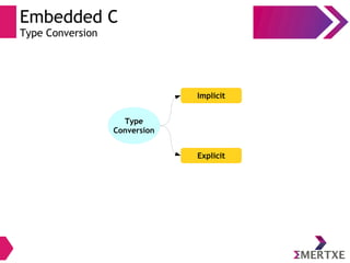 Embedded C
Type Conversion
Type
Conversion
Explicit
Implicit
 