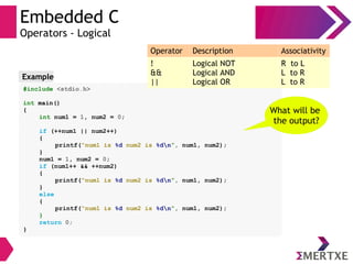 Embedded C
Operators - Logical
#include <stdio.h>
int main()
{
int num1 = 1, num2 = 0;
if (++num1 || num2++)
{
printf(“num1 is %d num2 is %dn”, num1, num2);
}
num1 = 1, num2 = 0;
if (num1++ && ++num2)
{
printf(“num1 is %d num2 is %dn”, num1, num2);
}
else
{
printf(“num1 is %d num2 is %dn”, num1, num2);
}
return 0;
}
Example
What will be
the output?
Operator Description Associativity
!
&&
||
Logical NOT
Logical AND
Logical OR
R to L
L to R
L to R
 