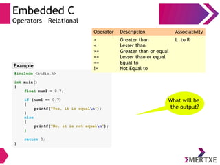 Embedded C
Operators - Relational
#include <stdio.h>
int main()
{
float num1 = 0.7;
if (num1 == 0.7)
{
printf(“Yes, it is equaln”);
}
else
{
printf(“No, it is not equaln”);
}
return 0;
}
Example
Operator Description Associativity
>
<
>=
<=
==
!=
Greater than
Lesser than
Greater than or equal
Lesser than or equal
Equal to
Not Equal to
L to R
What will be
the output?
 