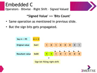 Embedded C
Operators – Bitwise – Right Shift – Signed Valued
“Signed Value' >> 'Bits Count'
●
Same operation as mentioned in previous slide.
●
But the sign bits gets propagated.
Zero filling right shiftSign bit filling right shift
0xA1Original value
0xE8
A >> 2
Resultant value
0000101 1
0010111 0
Say A = -95
 