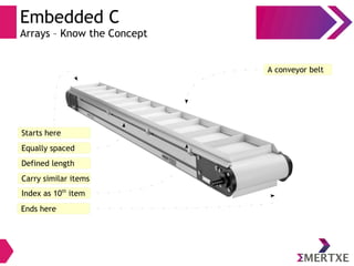 Embedded C
Arrays – Know the Concept
Ends here
Starts here
A conveyor belt
Equally spaced
Defined length
Carry similar items
Index as 10th
item
 