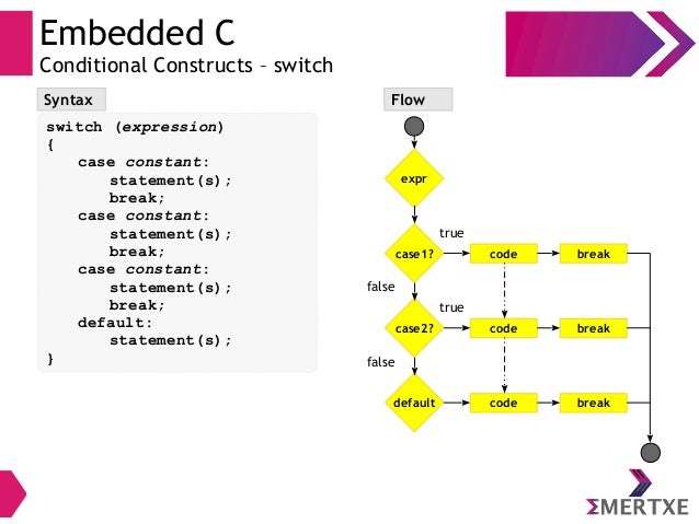 Embedded C - Day 1