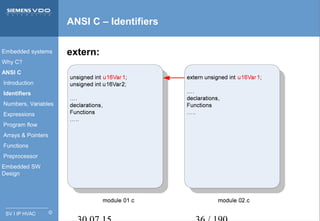 Embedded_C-explanation of pointers C.pdf