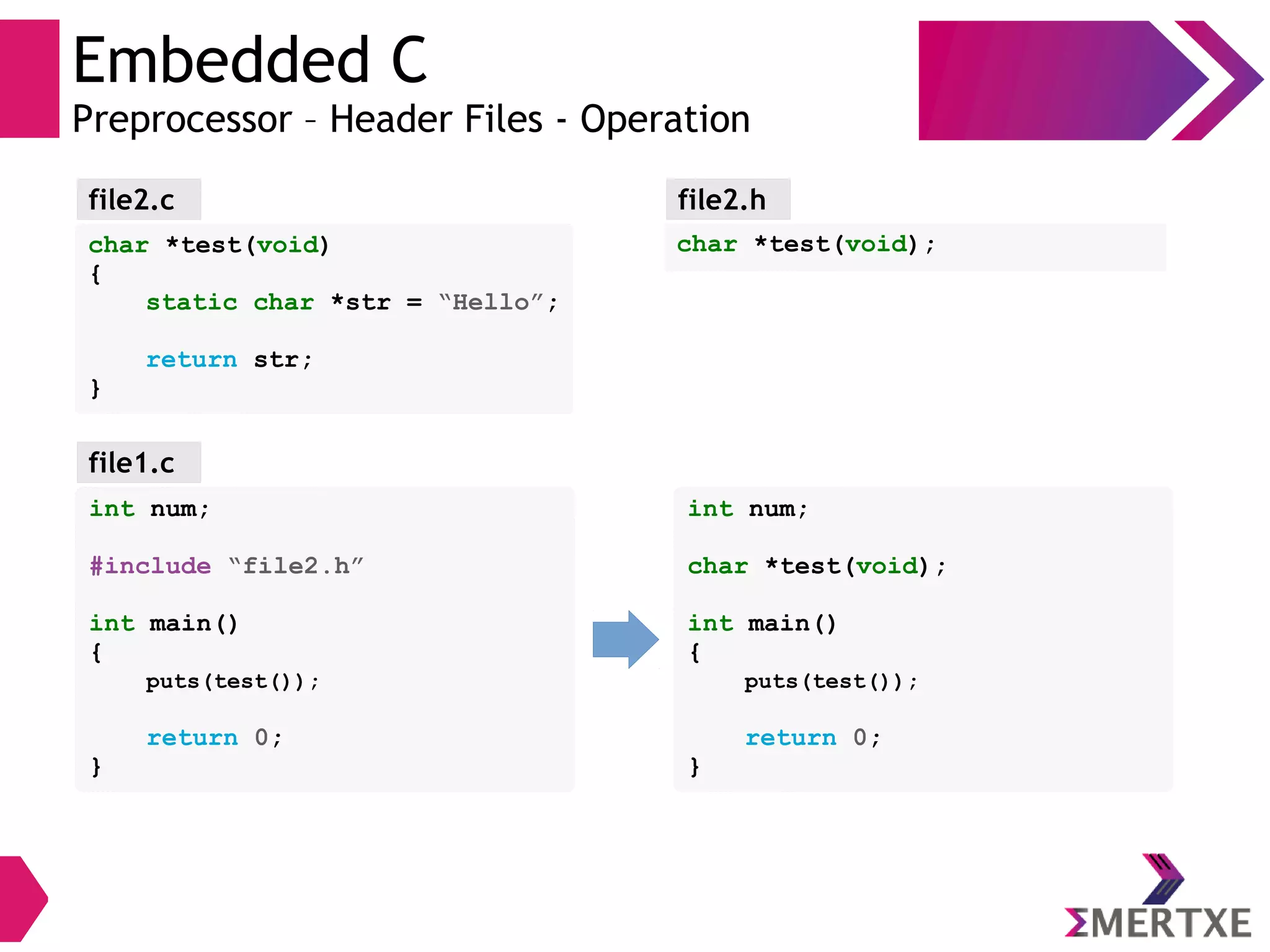 Embedded C
Preprocessor – Header Files - Operation
int num;
#include “file2.h”
int main()
{
puts(test());
return 0;
}
file1.c
char *test(void);
file2.hfile2.c
char *test(void)
{
static char *str = “Hello”;
return str;
}
int num;
char *test(void);
int main()
{
puts(test());
return 0;
}
 