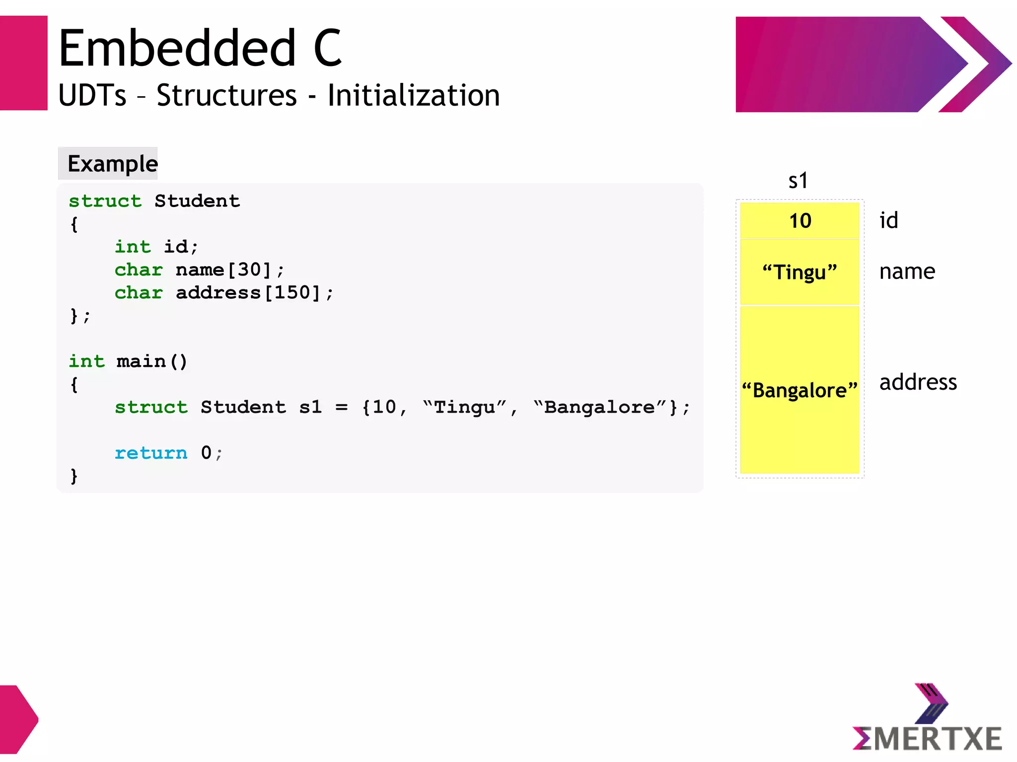 Embedded C
UDTs – Structures - Initialization
struct Student
{
int id;
char name[30];
char address[150];
};
int main()
{
struct Student s1 = {10, “Tingu”, “Bangalore”};
return 0;
}
Example
10
s1
id
“Tingu” name
“Bangalore” address
 