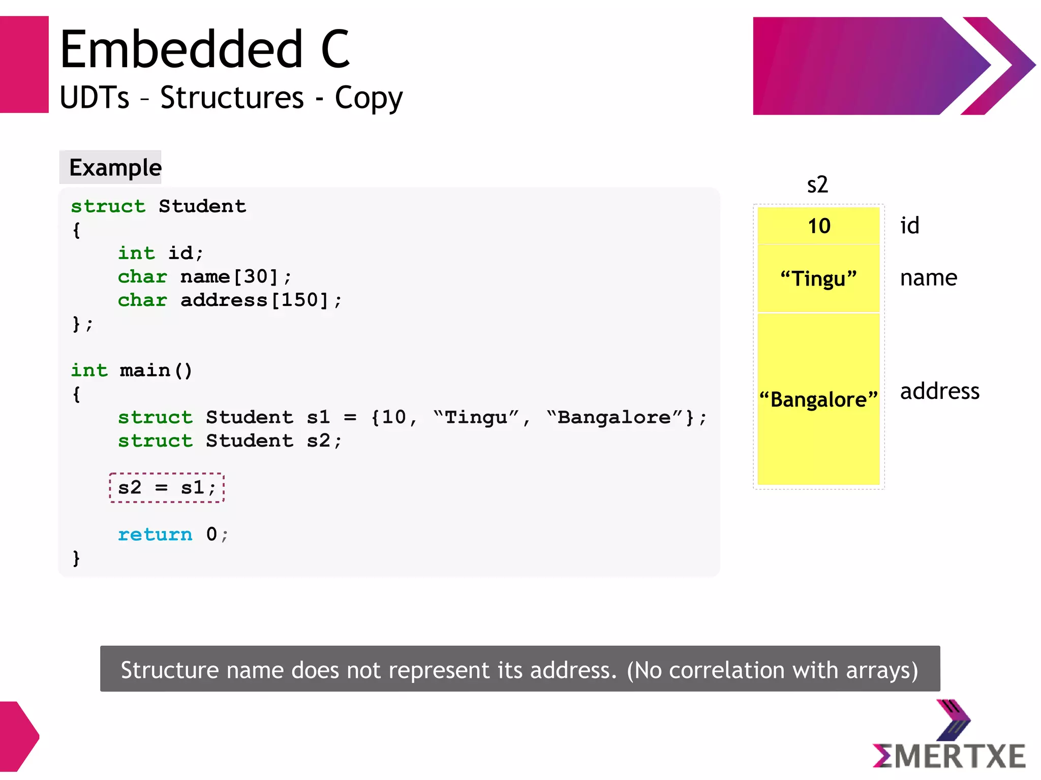 Embedded C
UDTs – Structures - Copy
struct Student
{
int id;
char name[30];
char address[150];
};
int main()
{
struct Student s1 = {10, “Tingu”, “Bangalore”};
struct Student s2;
s2 = s1;
return 0;
}
Example
10
s2
id
“Tingu” name
“Bangalore” address
Structure name does not represent its address. (No correlation with arrays)
 