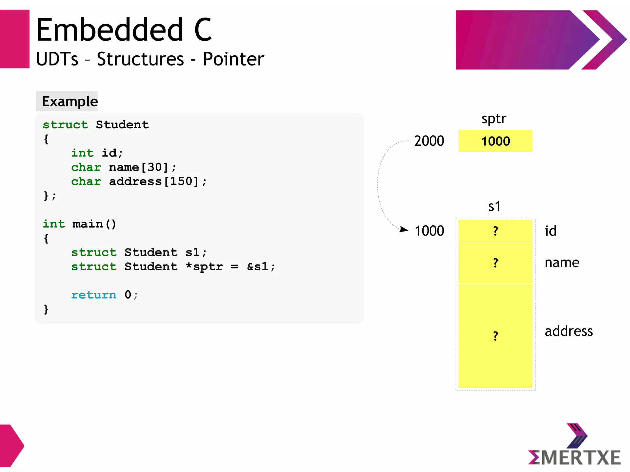 Embedded C
UDTs – Structures - Pointer
struct Student
{
int id;
char name[30];
char address[150];
};
int main()
{
struct Student s1;
struct Student *sptr = &s1;
return 0;
}
Example
?
s1
id
? name
? address
1000
sptr
1000
2000
 