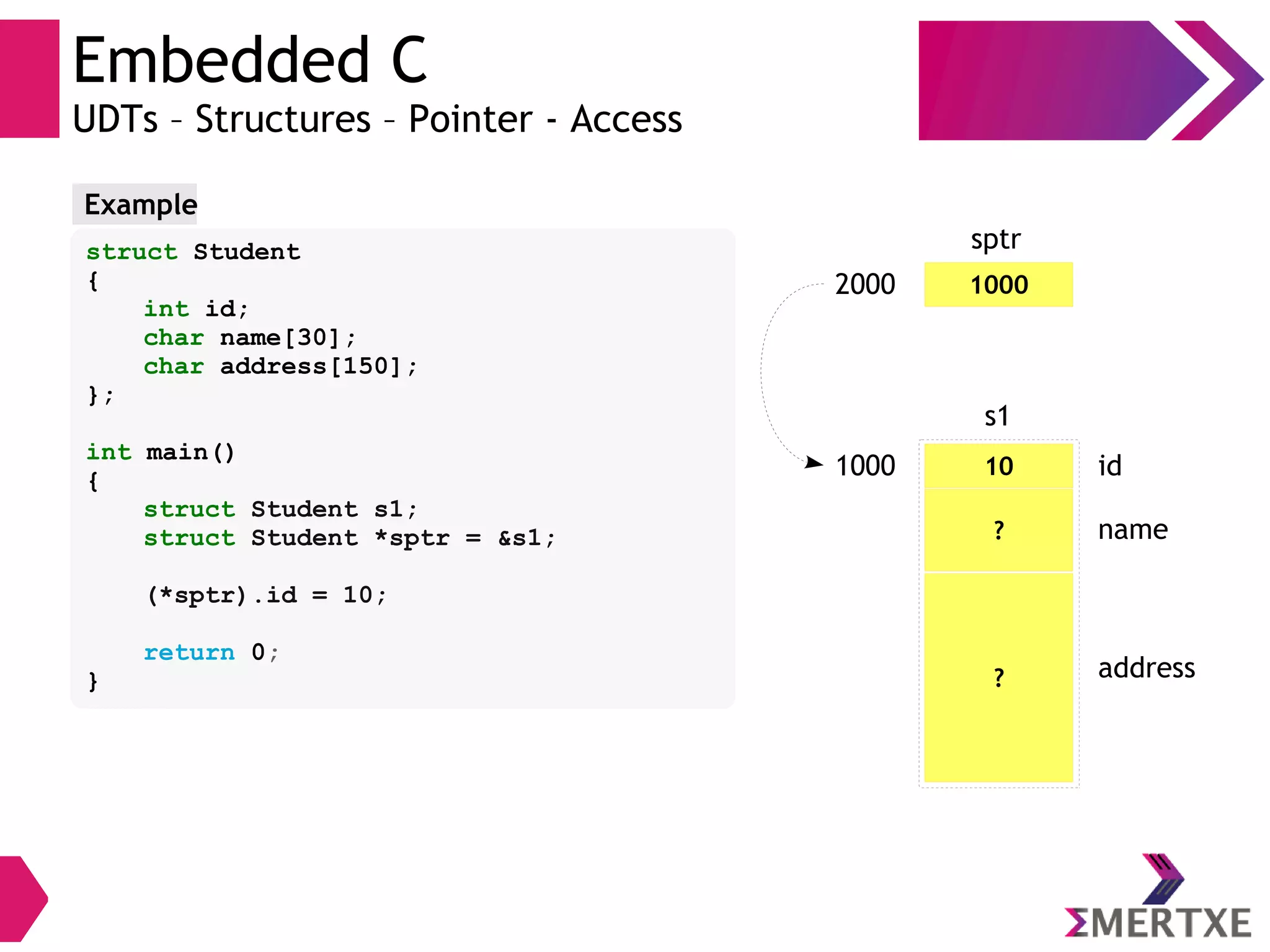 Embedded C
UDTs – Structures – Pointer - Access
struct Student
{
int id;
char name[30];
char address[150];
};
int main()
{
struct Student s1;
struct Student *sptr = &s1;
(*sptr).id = 10;
return 0;
}
Example
10
s1
id
? name
? address
1000
sptr
1000
2000
 