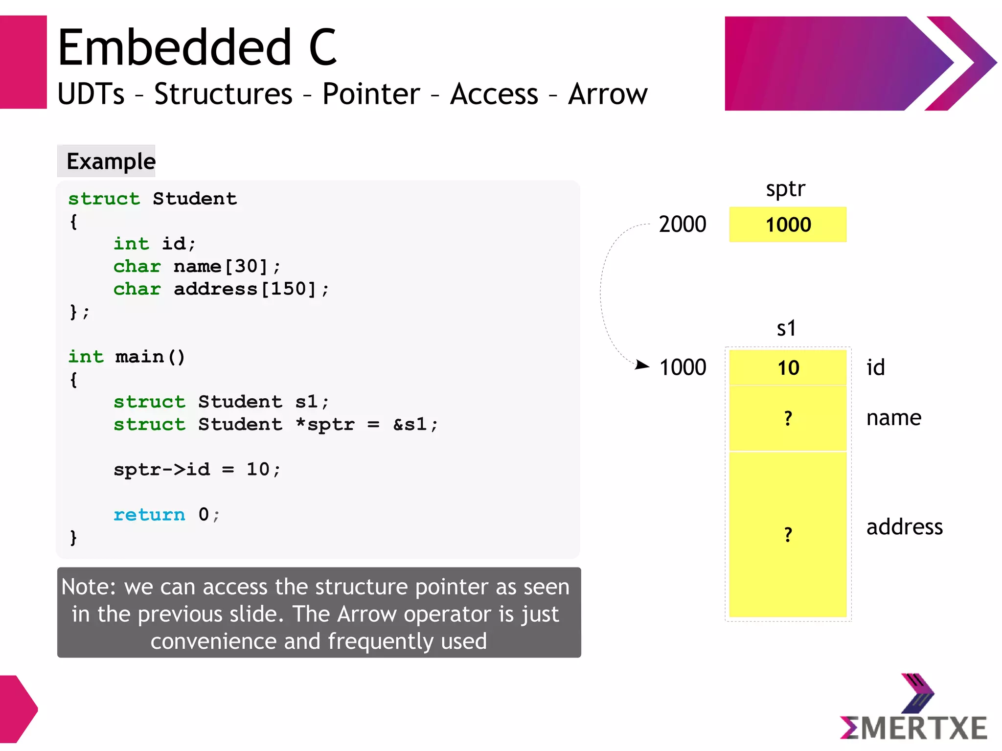 Embedded C
UDTs – Structures – Pointer – Access – Arrow
struct Student
{
int id;
char name[30];
char address[150];
};
int main()
{
struct Student s1;
struct Student *sptr = &s1;
sptr->id = 10;
return 0;
}
Example
10
s1
id
? name
? address
1000
sptr
1000
2000
Note: we can access the structure pointer as seen
in the previous slide. The Arrow operator is just
convenience and frequently used
 